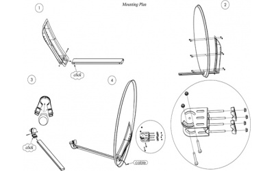 Sab Mounting Plan